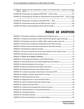 Plan de Desarrollo Municipal de San Pablo de Lípez                                                                                                  viii



CUADRO 87: Distribución del presupuesto en Gasto de Funcionamiento y Gasto de Inversión
   (2007 – 2011) ...................................................................................................................... 111
CUADRO 88: Presupuesto por programas PDM 2007 – 2011 (en Bs) ..................................... 112
CUADRO 91: Presupuesto por Fuentes de financiamiento PY seccionales 2007 – 2011 (En Bs)
   ................................................................................................................................................ 117
CUADRO 92: Presupuesto municipal por años PDM 2007 – 2011 .......................................... 119
CUADRO 93: Presupuesto de ejecución del PDM por años (en Bs.) ........................................ 120
CUADRO 130: Roles y responsabilidades de los actores locales .............................................. 123



                                                                              ÍNDICE DE GRÁFICOS
GRÁFICO 1: Principales montañas en el Municipio San Pablo de Lípez ........................................ 6
GRÁFICO 2: Temperatura promedio de 1994 a 2003 de la estación Laguna Colorada ............... 7
GRÁFICO 3: Precipitación promedio de 1994 a 2003, estación Laguna Colorada ....................... 8
GRÁFICO 4: Efectos de las condiciones ambientales en San Pablo de Lípez ................................ 9
GRÁFICO 5: Efectos de las condiciones ambientales en San Pablo de Lípez .............................. 10
GRÁFICO 6: Variabilidad de especies animales ............................................................................. 11
GRÁFICO 7: Formas de utilización de los recursos forestales en San Pablo de Lípez ................ 13
GRÁFICO 8: Aprovechamiento de los recursos hídricos ................................................................ 13
GRÁFICO 9: Efectos de la Rigidez Ambiental .............................................................................. 16
GRÁFICO 10: Porcentajes de emigración en San Pablo de Lípez ................................................. 20
GRÁFICO 11: Auto identificación con Pueblos Originarios de la Población.................................. 21
GRÁFICO 12: Idiomas hablados en el municipio ........................................................................... 21
GRÁFICO 13: Estructura Institucional del Sistema Educativo ....................................................... 22
GRÁFICO 14Unidades Educativas en San Pablo de Lípez............................................................. 23
GRÁFICO 15: Unidades educativas construidas con recursos del FPS ........................................ 24
GRÁFICO 16: Antiguas unidades educativas del municipio .......................................................... 25
GRÁFICO 17: Matricula Escolar por Ciclo ....................................................................................... 27
GRÁFICO 18: Organigrama de la red de Salud San Pablo ............................................................. 29
GRÁFICO 19: Centro y postas de Salud San Pablo de Lípez ......................................................... 30
GRÁFICO 20: Cobertura de Vacunación ......................................................................................... 34
GRÁFICO 21: Infraestructura de agua para consumo humano .................................................... 35
GRÁFICO 22: Paneles solares en la comunidad de Villuyo ........................................................... 37
GRÁFICO 23: Principales Cultivos ................................................................................................... 41
GRÁFICO 24: Cantidad de Ganado ................................................................................................. 47
GRÁFICO 25: Baño antiparasitario en comunidad Kollpani .......................................................... 50



                                                                                                                          Medicus Mundi
 