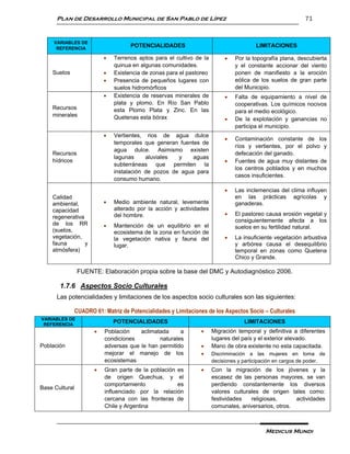 Plan de Desarrollo Municipal de San Pablo de Lípez                                                   71


     VARIABLES DE
      REFERENCIA
                                     POTENCIALIDADES                                    LIMITACIONES

                              Terrenos aptos para el cultivo de la           Por la topografía plana, descubierta
                               quinua en algunas comunidades.                  y el constante accionar del viento
    Suelos                    Existencia de zonas para el pastoreo            ponen de manifiesto a la eroción
                              Presencia de pequeños lugares con               eólica de los suelos de gran parte
                               suelos hidromórficos                            del Municipio.
                              Existencia de reservas minerales de            Falta de equipamiento a nivel de
                               plata y plomo. En Río San Pablo                 cooperativas. Los químicos nocivos
    Recursos                   esta Plomo Plata y Zinc. En las                 para el medio ecológico.
    minerales                  Quetenas esta bórax                            De la explotación y ganancias no
                                                                               participa el municipio.
                              Vertientes, rios de agua dulce
                                                                              Contaminación constante de los
                               temporales que generan fuentes de
                                                                               ríos y vertientes, por el polvo y
                               agua dulce. Asimismo existen
    Recursos                                                                   defecación del ganado.
                               lagunas     aluviales  y    aguas
    hídricos                                                                  Fuentes de agua muy distantes de
                               subterráneas que permiten la
                                                                               los centros poblados y en muchos
                               instalación de pozos de agua para
                                                                               casos insuficientes.
                               consumo humano.
                                                                              Las inclemencias del clima influyen
    Calidad                                                                    en las prácticas agrícolas y
    ambiental,                Medio ambiente natural, levemente               ganaderas.
    capacidad                  alterado por la acción y actividades
                               del hombre.                                    El pastoreo causa erosión vegetal y
    regenerativa
                                                                               consiguientemente afecta a los
    de los RR                 Mantención de un equilibrio en el               suelos en su fertilidad natural.
    (suelos,                   ecosistema de la zona en función de
    vegetación,                la vegetación nativa y fauna del               La insuficiente vegetación arbustiva
    fauna        y             lugar.                                          y arbórea causa el desequilibrio
    atmósfera)                                                                 temporal en zonas como Quetena
                                                                               Chico y Grande.

                FUENTE: Elaboración propia sobre la base del DMC y Autodiagnóstico 2006.

       1.7.6 Aspectos Socio Culturales
      Las potencialidades y limitaciones de los aspectos socio culturales son las siguientes:

                CUADRO 61: Matriz de Potencialidades y Limitaciones de los Aspectos Socio – Culturales
VARIABLES DE
 REFERENCIA
                               POTENCIALIDADES                                     LIMITACIONES
                          Población    aclimatada     a             Migración temporal y definitiva a diferentes
                           condiciones         naturales              lugares del país y el exterior elevado.
Población                  adversas que le han permitido             Mano de obra existente no esta capacitada.
                           mejorar el manejo de los                  Discriminación a las mujeres en toma de
                           ecosistemas                                decisiones y participación en cargos de poder.
                          Gran parte de la población es             Con la migración de los jóvenes y la
                           de origen Quechua, y el                    escasez de las personas mayores, se van
                           comportamiento             es              perdiendo constantemente los diversos
Base Cultural
                           influenciado por la relación               valores culturales de origen tales como:
                           cercana con las fronteras de               festividades   religiosas,      actividades
                           Chile y Argentina                          comunales, aniversarios, otros.



                                                                                           Medicus Mundi
 