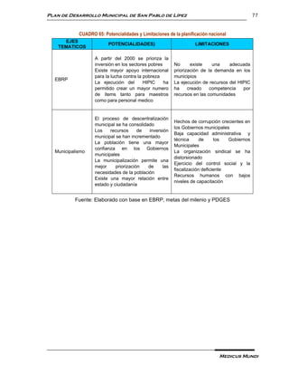Plan de Desarrollo Municipal de San Pablo de Lípez                                            77


            CUADRO 65: Potencialidades y Limitaciones de la planificación nacional
      EJES
                         POTENCIALIDADES)                          LIMITACIONES
    TEMATICOS

                   A partir del 2000 se prioriza la
                   inversión en los sectores pobres      No      existe    una    adecuada
                   Existe mayor apoyo internacional      priorización de la demanda en los
                   para la lucha contra la pobreza       municipios
  EBRP
                   La ejecución del        HIPIC    ha   La ejecución de recursos del HIPIC
                   permitido crear un mayor numero       ha     creado    competencia   por
                   de ítems tanto para maestros          recursos en las comunidades
                   como para personal medico


                   El proceso de descentralización
                                                         Hechos de corrupción crecientes en
                   municipal se ha consolidado
                                                         los Gobiernos municipales
                   Los    recursos      de  inversión
                                                         Baja capacidad administrativa y
                   municipal se han incrementado
                                                         técnica      de     los  Gobiernos
                   La población tiene una mayor
                                                         Municipales
                   confianza en los Gobiernos
  Municipalismo                                          La organización sindical se ha
                   municipales
                                                         distorsionado
                   La municipalización permite una
                                                         Ejercicio del control social y la
                   mejor     priorización   de    las
                                                         fiscalización deficiente
                   necesidades de la población
                                                         Recursos humanos con bajos
                   Existe una mayor relación entre
                                                         niveles de capacitación
                   estado y ciudadanía


          Fuente: Elaborado con base en EBRP, metas del milenio y PDGES




                                                                              Medicus Mundi
 