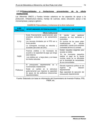 Plan de Desarrollo Municipal de San Pablo de Lípez                                            78


 1.7.10 Potencialidades        y     limitaciones        provenientes        de      la   oferta
 institucional.
Las diferentes ONG’S y Fondos brindan cobertura en los aspectos de apoyo a la
producción, infraestructura básica, manejo de cuencas, salud, educación, apoyo a las
microempresas y apoyo a género.

              CUADRO 66: Potencialidades y Limitaciones de la oferta institucional
  EJES
             OPORTUNIDADES (POTENCIALIDADES)                   AMENAZAS LIMITACIONES
TEMATICOS
                                      Oferta institucional
             Existe financiamiento gubernamental para        El    tramite   para     gestionar
             proyectos productivos y de saneamiento          proyectos es muy demoroso y
             básico                                          burocrático
  F.P.S      Los recursos brindados por el FPS son a         En muchos de los casos piden
             fondo perdido                                   modificaciones      al     estudio
             La contraparte municipal es reducida y          presentado, cuando ya la empresa
             accesible (del orden del 20%)                   contratada termino su contrato
                                                             Existen requisitos exigentes para
             Financia créditos a los municipios de
                                                             acceder al crédito
             acuerdo a la capacidad de pago que tenga
             esta instancia                                   En los municipios pequeños
  FNDR                                                       realizar el pago de la deuda
             Los créditos son a largo plazo y con tasas
                                                             muchas veces se ve dificultada
             de interés reducidas
                                                             por la diversidad de necesidades
                                                             de sus comunidades
             El presupuesto departamental se a
                                                             Elevada ingerencia política en los
             incrementado notablemente
                                                             órganos     de            desición
             Existe un cambio en la estructura               departamental
Prefectura
             gubernamental que mejorara la capacidad
                                                             Baja capacidad de ejecución del
             de apoyo de las prefectura (Autonomías
                                                             presupuesto departamental
             departamentales)

 Fuente: Elaborado con base en información del Viceministerio de Inversión Publica, FPS,
                                      FNDR, etc.




                                                                                Medicus Mundi
 