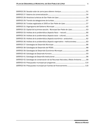 Plan de Desarrollo Municipal de San Pablo de Lípez                                                                           ix



GRÁFICO 26: Secador solar de carne para obtener charque........................................................ 51
GRÁFICO 27: Sistema de comercialización .................................................................................... 54
GRÁFICO 28: Atractivos turísticos de San Pablo de Lípez ............................................................. 56
GRÁFICO 29: Transito de delegaciones de turistas ....................................................................... 57
GRÁFICO 30: Turistas registrados el 2005 en San Pablo de Lípez .............................................. 57
GRÁFICO 31: Organigrama del Gobierno Municipal ...................................................................... 62
GRÁFICO 32: Capital de la primera sección, Municipio San Pablo de Lípez ............................... 63
GRÁFICO 33: Análisis de la problemática (Aspecto físico – natural) ............................................ 80
GRÁFICO 34: Análisis de la problemática (Aspecto socio - cultural) ............................................. 81
GRÁFICO 35: Análisis de la problemática (Aspecto económico - productivo) .............................. 82
GRÁFICO 36: Análisis de la problemática (Aspecto organizativo - institucionales) ..................... 83
GRÁFICO 37: Estrategias de Desarrollo Municipal ........................................................................ 86
GRÁFICO 38: Estrategias de Desarrollo del PEDEL ....................................................................... 88
GRÁFICO 39: Estrategias de Desarrollo Económico Municipal ..................................................... 89
GRÁFICO 40: Estrategia de Desarrollo Humano ............................................................................ 93
GRÁFICO 41: Estrategia de Desarrollo Institucional ...................................................................... 96
GRÁFICO 42: Estrategia de conservación de los Recursos Naturales y Medio Ambiente .......... 99
GRÁFICO 43: Presupuesto municipal por programas ................................................................. 114
GRÁFICO 44: Presupuesto municipal por fuentes de financiamiento ....................................... 116




                                                                                                       Medicus Mundi
 