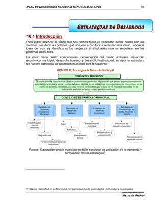 Plan de Desarrollo Municipal San Pablo de Lípez                                                                               86




                      10                                              ESTRATEGIAS DE DESARROLLO
                                                            ESTRATEGIASSAN PABLO DE LÍPEZ
                                                                MUNICIPIO DE DESARROLLO

10.1 Introducción
Para lograr alcanzar la visión que nos hemos fijado es necesario definir cuales son los
caminos (es decir las políticas) que nos van a conducir a alcanzar esta visión, sobre la
base del cual se identificaran los proyectos y actividades que se ejecutaran en los
próximos cinco años.
La visión tiene cuatro componentes: conservación del medio ambiente, desarrollo
económico municipal, desarrollo humano y desarrollo institucional; es decir la estructura
de nuestra estrategia de desarrollo municipal será la siguiente:

                                   GRÁFICO 37: Estrategias de Desarrollo Municipal

                                                         VISION DEL MUNICIPIO
             El municipio de San Pablo de Lipez es un municipio productivo. Organizado que genera ingresos económicos,
            evita la migración de la gente y mejora la fuente de vida de los pobladores con organizaciones productivas en los
                 rubros de turismo, camélidos, quinua y minería consolidada; por lo cual se ha mejorado la calidad en la
                                         educación, atención de salud y mejor gestión municipal


                                        CONCEJO DE DESARROLLO MUNICIPAL


                Estrategia de                                                                           Estrategia de
                                               Estrategia de             Estrategia de
                 Desarrollo                                                                            Conservación del
                                                Desarrollo                Desarrollo
                 Económico                                                                             Medio Ambiente y
                                                 Humano                  Institucional
                  Municipal                                                                                 RRNN



    Electrificación                                             Fortalecimiento                    Prevención de
                                       Salud
       para el                                                    municipal                      desastres naturales
      desarrollo
                                                Educación
                                                                             Infraestructura y
               Integración vial                        Saneamiento             equipamiento
                                                         basico                                                 Recuperación de
                                                                                                                praderas nativas
                  Fortalecimiento de cadenas
                          productivas

    Fuente: Elaboración propia con base en taller seccional de validación de la demanda y
                               formulación de las estrategias4




4   Talleres realizados en el Municipio con participación de autoridades comunales y municipales

                                                                                                          Medicus Mundi
 