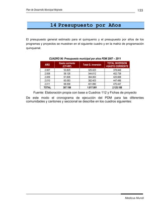 Plan de Desarrollo Municipal Mojinete                                                        125



                         14 Presupuesto por Años

El presupuesto general estimado para el quinquenio y el presupuesto por años de los
programas y proyectos se muestran en el siguiente cuadro y en la matriz de programación
quinquenal.


                       CUADRO 96: Presupuesto municipal por años PDM 2007 – 2011
                                 Gasto corriente                         TOTAL INVERSION
                   AÑO                             Total G. inversión
                                    (CT+RP)                             +GASTO CORRIENTE
                   2.007              53.825            325.023              378.849
                   2.008              58.126            344.612              402.738
                   2.009              61.606            364.063              425.668
                   2.010              65.083            382.403              447.486
                   2.011              68.558            401.890              470.447
                  TOTAL              307.198           1.817.991            2.125.188
       Fuente: Elaboración propia con base a Cuadros 112 y Fichas de proyecto
De este modo el cronograma de ejecución del PDM para las diferentes
comunidades y cantones y seccional se describe en los cuadros siguientes:




                                                                                     Medicus Mundi
 