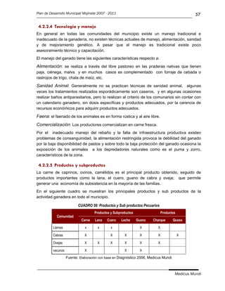 Plan de Desarrollo Municipal Mojinete 2007 - 2011                                               57

 4.2.2.4 Tecnología y manejo
En general en todas las comunidades del municipio existe un manejo tradicional e
inadecuado de la ganadería, no existen técnicas actuales de manejo, alimentación, sanidad
y de mejoramiento genético. A pesar que el manejo es tradicional existe poco
asesoramiento técnico y capacitación.
El manejo del ganado tiene las siguientes características respecto a:

Alimentación: se realiza a través del libre pastoreo en las praderas nativas que tienen
paja, ciénega, malva y en muchos casos es complementado con forraje de cebada o
rastrojos de trigo, chala de maíz, etc.

Sanidad Animal: Generalmente no se practican técnicas de sanidad animal, algunas
veces los tratamientos realizados esporádicamente son caseros, y en algunas ocasiones
realizar baños antiparasitarios, pero lo realizan al criterio de los comunarios sin contar con
un calendario ganadero, sin dosis específicas y productos adecuados, por la carencia de
recursos económicos para adquirir productos adecuados.

Faena: el faenado de los animales es en forma rústica y al aire libre.
Comercialización: Los productores comercializan en carne fresca.
Por el inadecuado manejo del rebaño y la falta de infraestructura productiva existen
problemas de consanguinidad, la alimentación restringida provoca la debilidad del ganado
por la baja disponibilidad de pastos y sobre todo la baja protección del ganado ocasiona la
exposición de los animales a los depredadores naturales como es el puma y zorro,
característicos de la zona.

 4.2.2.5 Productos y subproductos
La carne de caprinos, ovinos, camélidos es el principal producto obtenido, seguido de
productos importantes como la lana, el cuero, guano de cabra y oveja; que permite
generar una economía de subsistencia en la mayoría de las familias.
En el siguiente cuadro se muestran los principales productos y sub productos de la
actividad ganadera en todo el municipio.

                           CUADRO 56: Productos y Sub productos Pecuarios
                                     Productos y Subproductos                 Productos
            Comunidad
                             Carne   Lana   Cuero    Leche      Guano   Charque       Queso

          Llamas               x       x       x                 X        X

          Cabras               X              X        X         X        X               X

          Ovejas               X      X       X        X         X        X

          vacunos              X                       X         X
                    Fuente: Elaboración con base en Diagnóstico 2006, Medicus Mundi



                                                                                      Medicus Mundi
 