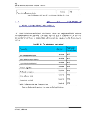 109
Plan de Desarrollo Municipal San Antonio de Esmoruco



                                                              Seccional    416
   Prevención de Desastres naturales
                    Fuente: Elaboración propia con base en Fichas técnicas



11.4                                                   EJE      DE            DESARROLLO
       FORTALECIMIENTO INSTITUCIONAL


Los proyectos de fortalecimiento institucional pretenden mejorar la capacidad de
funcionamiento del Gobierno Municipal, aspecto que se lograra con un proceso
de reordenamiento de la capacidad administrativa y equipamiento de cada una
de las

                                 CUADRO 81: Fortalecimiento institucional

                                                                              Población
        Proyecto                                               Central
                                                                              beneficiara

                                                                  Seccional   416
        Feria internacional Río Mojón
                                                                  Seccional   416
        Planta beneficiadora de camelidos
                                                                  Seccional   416
        Adquisición de camión Cóndor
                                                                  Seccional   416
        Gastos no asignables
                                                                  Seccional   416
        Planificación participativa
                                                                  Seccional   416
        Fondo de Control Social
                                                                  Seccional   416
        Equipamiento municipal
                                                                  Seccional   416
        Apoyo a la Mancomunidad Gran Tierra de los Lípez
             Fuente: Elaboración propia con base en Fichas técnicasESTO         POR
                                  PROGRAMAS Y PROYECTOS




Medicus Mundi
 