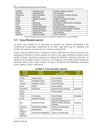 11
Plan de Desarrollo Municipal San Antonio de Esmoruco

   Cortadera                  Cortaderia Cubana       Río Mojon, Quillacas y Esmoruco
   Quiru th’ola               Pararstrephya spp.      Todo el Municipio.
   Chachacoma                 Senecio Graveolens.     S. A. de Esmoruco, El Tholar y Río Seco.
   Iru Ichu                   Stipa frìgida.          Todo el Municipio
   Keñua                      Poylilepis Tomentella.  Río Mojon, Rio Chilenas y Río Seco.
   Churqui                    NN                      Rio Seco y Quillacas.
   Yareta                     Azòrela spp.            Rio Chilenas, el Tholar, Rio Seco y Guadalupe.
   T’ara                      Fabiana Densa.          Todo el Municipio.
   Pupusa                     Wemeria Dactillophylla  Rio Chilenas, El Tholar y Guadalupe
   Añawaya                    Edesmia Spinosisima     Rio Seco, Guadalupe, Rio Mojon y Quillacas
   Canlla                     Tetraglochin Cristatum  Tholar, Rio Seco y Guadalupe
   Churqui                    Propsopis Ferox         Todo el Municipio
   Paja Brava                 Festuca Orthophylla     Por todo el Municipio
                   Fuente: Elaboración propia con base en diagnóstico comunal 2006
2.2.5 Fauna (Principales especies)

La fauna que habita en el Municipio se adaptó de manera formidable a las
condiciones ambientales imperantes en la zona, vale decir que la variedad y el
número de especies aunque no muy variada es importante.
Entre la fauna existente por su atractivo turístico destacan la vicuña, el puma, suri,
pariguana o flamenco andino, perdiz, kiwi, zorro y otros, gato montes conocido como
oskollo, Cóndor, declaradas especies en peligro de extinción. Entre los carnívoros se
destacan en la región el zorro y el puma, con respecto a la familia de los roedores la
vizcacha, liebre y liron, ratas, ratones, hurones y finalmente los infaltables carroñeros
como aguila, cóndor y alk’amari.

                                   CUADRO 9: Fauna (principales especies)
              Nombre                      Nombre                      Lugares                   Estado
              Común                      científico              donde se encuentra             actual
          MAMÍFEROS
          Vicuña             Vicugna Vicugna               Todo el Municipio
          Zorro              Pseudalopex culpeus           Todo el Municipio.
          Vizcacha           Lagostomus Viscaccia          En todo el Municipio
          Puma               Feliz leo                     Todo el municipio.
          Gato Andino        Felis jacobita                Escasamente todo el Municipio.     Amenazada
          Zorrino                                          Todo el municipio
          AVES
          Condor             Vultur gryphus                Todo el Municipio                  Amenazada
          Perdiz             Notoprocta Perdicana          Todo el Municipio
                                                           San Antonio de Esmoruco, Rio
          Suri               Pteroctemia Permata           Chilenas, Rio Mojon, Quillacas y   Amenazada
                                                           Guadalupe.
          Parihuana          Phoenicopterus Chilensis      Lagunas y ríos del Municipio.
          Pato               Netta Peposaca                Todo el Municipio
          Flamenco
                             Phoenicoparrus Megalopterus   Lagunas y ríos del Municipio.
          Andino
          REPTILES


Medicus Mundi
 