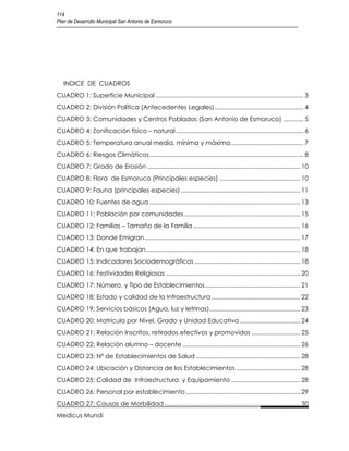 114
Plan de Desarrollo Municipal San Antonio de Esmoruco




   INDICE DE CUADROS
CUADRO 1: Superficie Municipal ........................................................................................ 3
CUADRO 2: División Política (Antecedentes Legales) ..................................................... 4
CUADRO 3: Comunidades y Centros Poblados (San Antonio de Esmoruco) ............ 5
CUADRO 4: Zonificación físico – natural ............................................................................ 6
CUADRO 5: Temperatura anual media, mínima y máxima ........................................... 7
CUADRO 6: Riesgos Climáticos ............................................................................................ 8
CUADRO 7: Grado de Erosión ........................................................................................... 10
CUADRO 8: Flora de Esmoruco (Principales especies) ................................................ 10
CUADRO 9: Fauna (principales especies) ....................................................................... 11
CUADRO 10: Fuentes de agua .......................................................................................... 13
CUADRO 11: Población por comunidades ..................................................................... 15
CUADRO 12: Familias – Tamaño de la Familia ................................................................ 16
CUADRO 13: Donde Emigran ............................................................................................. 17
CUADRO 14: En que trabajan ............................................................................................ 18
CUADRO 15: Indicadores Sociodemográficos ............................................................... 18
CUADRO 16: Festividades Religiosas ................................................................................ 20
CUADRO 17: Número, y Tipo de Establecimientos......................................................... 21
CUADRO 18: Estado y calidad de la Infraestructura ..................................................... 22
CUADRO 19: Servicios básicos (Agua, luz y letrinas) ...................................................... 23
CUADRO 20: Matrícula por Nivel, Grado y Unidad Educativa .................................... 24
CUADRO 21: Relación Inscritos, retirados efectivos y promovidos ............................. 25
CUADRO 22: Relación alumno – docente ...................................................................... 26
CUADRO 23: Nº de Establecimientos de Salud .............................................................. 28
CUADRO 24: Ubicación y Distancia de los Establecimientos ...................................... 28
CUADRO 25: Calidad de Infraestructura y Equipamiento ......................................... 28
CUADRO 26: Personal por establecimiento .................................................................... 29
CUADRO 27: Causas de Morbilidad ................................................................................. 30
Medicus Mundi
 