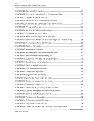 115
Plan de Desarrollo Municipal San Antonio de Esmoruco


CUADRO 28: Desnutrición Infantil ...................................................................................... 31
CUADRO 29: Tipo de acceso al servicio de agua potable ......................................... 32
CUADRO 30: Disponibilidad de Letrinas ........................................................................... 33
CUADRO 31: Tenencia de la vivienda por cantones .................................................... 33
CUADRO 32: Materiales de Construcción de las Viviendas ......................................... 34
CUADRO 33: Principales Tramos ........................................................................................ 35
CUADRO 34: Servicio de Telecomunicaciones .............................................................. 36
CUADRO 35: Tamaño y uso de la Tierra ........................................................................... 37
CUADRO 36: Área Aprovechada por el Pastoreo ......................................................... 37
CUADRO 37: Tamaño de Área Cultivada con Riego y a Secano (Has).................... 38
CUADRO 38: Promedio de Tierra por Familia .................................................................. 38
CUADRO 39: Cultivos Principales....................................................................................... 39
CUADRO 40: Variedades Utilizadas .................................................................................. 40
CUADRO 41: Requerimiento de Semilla qq/Hectárea .................................................. 42
CUADRO 42: Requerimiento de Semilla kg/m2 ............................................................... 42
CUADRO 43: Superficie cultivada por producto (m2.) .................................................. 43
CUADRO 44: Rendimiento por producto ......................................................................... 43
CUADRO 45: Destino de la Producción ........................................................................... 44
CUADRO 46: Principales enfermedades .......................................................................... 44
CUADRO 47: Calendario Agrícola .................................................................................... 45
CUADRO 48: Organización del trabajo ........................................................................... 47
CUADRO 49: Costos de Producción del Maíz ................................................................. 47
CUADRO 50: Costos de producción del Haba .............................................................. 48
CUADRO 51: Ganadería Principal .................................................................................... 49
CUADRO 52: Tenencia de ganado (cabezas/familia................................................... 50
CUADRO 53: Destino de la producción cabezas/familia............................................. 52
CUADRO 54: Destino de la Producción en % ................................................................. 52
CUADRO 55: Parásitos por Ganado ................................................................................. 52
CUADRO 56: Enfermedades del Ganado ....................................................................... 53
CUADRO 57: Organización del trabajo ........................................................................... 54
CUADRO 58: Costos de producción ovinos y caprinos p/carne .............................. 54

Medicus Mundi
 