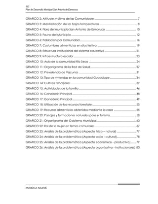 117
Plan de Desarrollo Municipal San Antonio de Esmoruco


GRAFICO 2: Altitudes y clima de las Comunidades ........................................................ 7
GRAFICO 3: Manifestación de las bajas temperaturas .................................................. 8
GRAFICO 4: Flora del municipio San Antonio de Esmoruco ........................................ 10
GRAFICO 5: Fauna del Municipio ..................................................................................... 12
GRAFICO 6: Población por Comunidad .......................................................................... 16
GRAFICO 7: Costumbres alimenticias en días festivos .................................................. 19
GRAFICO 8: Estructura institucional del sistema educativo ......................................... 21
GRAFICO 9: Infraestructura escolar .................................................................................. 23
GRAFICO 10: Aula de la comunidad Río Seco .............................................................. 24
GRAFICO 11: Organigrama de la Red de Salud ............................................................ 27
GRAFICO 12: Prevalencia de Vacunas ........................................................................... 31
GRAFICO 13: Tipo de viviendas en la comunidad Guadalupe .................................. 34
GRAFICO 14: Cultivos Principales ...................................................................................... 39
GRAFICO 15: Actividades de la familia ........................................................................... 46
GRAFICO 16: Ganadería Principal .................................................................................... 48
GRAFICO 17: Ganadería Principal .................................................................................... 49
GRAFICO 18: Utilización de los recursos forestales ......................................................... 55
GRAFICO 19: Recursos alimenticios obtenidos mediante la caza ............................. 55
GRAFICO 20: Paisajes y formaciones naturales para el turismo .................................. 58
GRAFICO 21: Organigrama del Gobierno Municipal.................................................... 63
GRAFICO 22: Rol de la mujer en temas comunales ...................................................... 67
GRAFICO 23: Análisis de la problemática (Aspecto físico – natural) ......................... 77
GRAFICO 24: Análisis de la problemática (Aspecto socio - cultural) ......................... 78
GRAFICO 25: Análisis de la problemática (Aspecto económico - productivo)....... 79
GRAFICO 26: Análisis de la problemática (Aspecto organizativo - institucionales) 80




Medicus Mundi
 