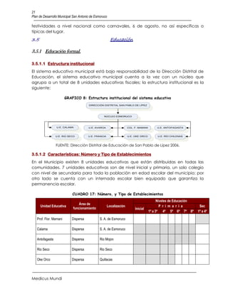 21
Plan de Desarrollo Municipal San Antonio de Esmoruco

festividades a nivel nacional como carnavales, 6 de agosto, no así específicas o
típicas del lugar.
3.5                                                     Educación

3.5.1 Educación formal.

3.5.1.1 Estructura institucional
El sistema educativo municipal está bajo responsabilidad de la Dirección Distrital de
Educación, el sistema educativo municipal cuenta a la vez con un núcleo que
agrupa a un total de 8 unidades educativas fiscales; la estructura institucional es la
siguiente:

                        GRAFICO 8: Estructura institucional del sistema educativo
                                       DIRECCIÓN DISTRITAL SAN PABLO DE LÍPEZ




                                                  NÚCLEO ESMORUCO




                 U.E. CALAMA           U.E. AVAROA                   COL. F. MAMANI        U.E. ANTOFAGASTA



                 U.E. RIO SECO         U.E. FRANCIA                  U.E. OKE ORCO         U.E. RÍO CHILENAS



                 FUENTE: Dirección Distrital de Educación de San Pablo de Lípez 2006.

3.5.1.2 Características: Número y Tipo de Establecimientos
En el Municipio existen 8 unidades educativas que están distribuidas en todas las
comunidades, 7 unidades educativas son de nivel inicial y primaria, un solo colegio
con nivel de secundaria para toda la población en edad escolar del municipio; por
otro lado se cuenta con un internado escolar bien equipado que garantiza la
permanencia escolar.

                            CUADRO 17: Número, y Tipo de Establecimientos
                                                                                            Niveles de Educación
                                 Área de
      Unidad Educativa                                Localización                            P r i m a r i a       Sec
                             funcionamiento                               Inicial
                                                                                      1º a 3º 4º 5º 6º 7º 8º       1º a 4º

   Prof. Flor. Mamani       Dispersa           S. A. de Esmoruco

   Calama                   Dispersa           S. A. de Esmoruco

   Antofagasta              Dispersa           Rio Mojon

   Rio Seco                 Dispersa           Rio Seco

   Oke Orco                 Dispersa           Quillacas




Medicus Mundi
 