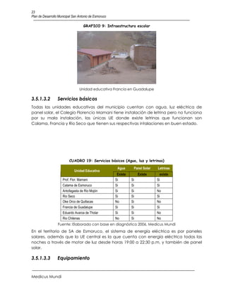 23
Plan de Desarrollo Municipal San Antonio de Esmoruco

                                    GRAFICO 9: Infraestructura escolar




                                 Unidad educativa Francia en Guadalupe

3.5.1.3.2         Servicios básicos
Todas las unidades educativas del municipio cuentan con agua, luz eléctrica de
panel solar, el Colegio Florencio Mamani tiene instalación de letrina pero no funciona
por su mala instalación, las únicas UE donde existe letrinas que funcionan son
Calama, Francia y Rio Seco que tienen sus respectivas intalaciones en buen estado.




                          CUADRO 19: Servicios básicos (Agua, luz y letrinas)

                                                        Agua      Panel Solar   Letrinas
                             Unidad Educativa
                                                        Existe        Existe      existe
                     Prof. Flor. Mamani                Si        Si             Si
                     Calama de Esmoruco                Si        Si             Si
                     Antofagasta de Rio Mojón          Si        Si             No
                     Rio Seco                          Si        Si             Si
                     Oke Orco de Quillacas             No        Si             No
                     Francia de Guadalupe              Si        Si             Si
                     Eduardo Avaroa de Tholar          Si        Si             No
                     Rio Chilenas                      No        Si             No
                  Fuente: Elaborado con base en diagnóstico 2006, Medicus Mundi
En el territorio de SA de Esmoruco, el sistema de energía eléctrica es por paneles
solares, además que la UE central es la que cuenta con energía eléctrica todas las
noches a través de motor de luz desde horas 19:00 a 22:30 p.m, y también de panel
solar.

3.5.1.3.3         Equipamiento


Medicus Mundi
 