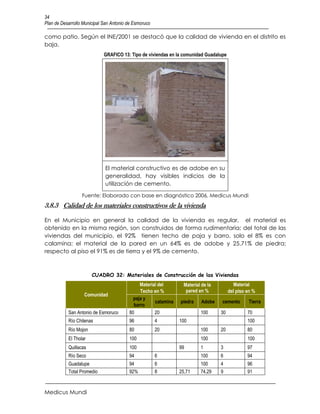 34
Plan de Desarrollo Municipal San Antonio de Esmoruco

como patio. Según el INE/2001 se destacó que la calidad de vivienda en el distrito es
baja.
                             GRAFICO 13: Tipo de viviendas en la comunidad Guadalupe




                             El material constructivo es de adobe en su
                             generalidad, hay visibles indicios de la
                             utilización de cemento.

                  Fuente: Elaborado con base en diagnóstico 2006, Medicus Mundi
3.8.3 Calidad de los materiales constructivos de la vivienda

En el Municipio en general la calidad de la vivienda es regular, el material es
obtenido en la misma región, son construidos de forma rudimentaria; del total de las
viviendas del municipio, el 92% tienen techo de paja y barro, solo el 8% es con
calamina; el material de la pared en un 64% es de adobe y 25.71% de piedra;
respecto al piso el 91% es de tierra y el 9% de cemento.



                       CUADRO 32: Materiales de Construcción de las Viviendas
                                              Material del        Material de la           Material
                                              Techo en %           pared en %           del piso en %
                   Comunidad
                                           paja y
                                                     calamina   piedra     Adobe   cemento       Tierra
                                           barro
           San Antonio de Esmoruco       80          20                   100      30            70
           Río Chilenas                  96            4        100                              100
           Río Mojon                     80            20                 100      20            80
           El Tholar                     100                              100                    100
           Quillacas                     100                    99        1        3             97
           Río Seco                      94            6                  100      6             94
           Guadalupe                     94            6                  100      4             96
           Total Promedio                92%           8        25,71     74,29    9             91


Medicus Mundi
 