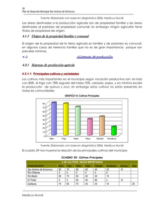 39
Plan de Desarrollo Municipal San Antonio de Esmoruco

                  Fuente: Elaborado con base en diagnóstico 2006, Medicus Mundi
Las áreas destinadas a la producción agrícola son de propiedad familiar y las áreas
destinadas al pastoreo de propiedad comunal; sin embargo ningún agricultor tiene
títulos de propiedad de origen.
4.1.5 Origen de la propiedad familiar y comunal

El origen de la propiedad de la tierra agrícola es familiar y de pastoreo es comunal,
en algunos casos de herencia familiar que no es de gran importancia porque son
parcelas mínimas.
4.2                                                    Sistemas de producción

4.2.1 Sistemas de producción agrícola

4.2.1.1 Principales cultivos y variedades
Los cultivos más importantes en el municipio según vocación productiva son: el maíz
con 80%, el trigo con 78% seguido del haba 70%, cebada, papa, y en mínima escala
la producción de quínua y oca; sin embargo estos cultivos no están presentes en
todas las comunidades
                                          GRAFICO 14: Cultivos Principales

                    80

                    70

                    60

                    50

                    40

                    30

                    20

                    10

                     0
                           Maíz        Trigo      Haba       Papa      Cebada   Hortalizas


                  Fuente: Elaborado con base en diagnóstico 2006, Medicus Mundi
El cuadro 39 nos muestra la relación de los principales cultivos del municipio

                                      CUADRO 39: Cultivos Principales
                                       % DE CULTIVOS SEGÚN IMPORTANCIA
      COMUNIDADES                   Maíz Trigo    Haba   Papa   Cebada          Hortalizas   Quinua   Oca
      San Antonio de Esmoruco       80     75     85     40     45              25           10
      Río Chilenas                  0      0      0      0      0               0
      Río Mojón                     85     75     60     40     30              10
      El Tholar                     0      0      65     45     66              o            12
      Quillacas                     75     80     70     30     35              18                    20



Medicus Mundi
 