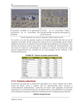 50
Plan de Desarrollo Municipal San Antonio de Esmoruco




El ganado camélido es el generador Vicuñas    en la comunidad Tholar,
económico en la comunidad Río donde también se practica la esquila a
Chilenas                           nivel comunal

                  Fuente: Elaborado con base en diagnóstico 2006, Medicus Mundi
En cuanto a la cría de ganado caprino el tamaño promedio del hato es de 20
cabezas por familia, siendo mayores los índices de las comunidades de Rio Mojón,
Quillacas y Rio Seco, en ganado ovino las familias de Guadalupe, Rio Chilenas y San
Antonio de Esmoruco son las que tienen mayor cantidad de cabezas/familia; por
otro lado en todas las comunidades se destaca la crianza de animal de carga
(burros) predominante por cantidad en las comunidades de Rio Chilenas y San
Antonio de Esmoruco.

                           CUADRO 52: Tenencia de ganado (cabezas/familia
                             Comunidad                 Llamas/flia.    Ovejas/flia   Cabras/flias
                     San Antonio de Esmoruco           71,43          18,37          6,63
                     Río Chilenas                      116,67         35,42          14,58
                     Río Mojon                         47,06          18,38          25,00
                     El Tholar                         51,72          37,93          15,52
                     Quillacas                         3,51           9,73           43,24
                     Río Seco                          9,56           17,65          27,21
                     Guadalupe                         52,08          43,75          11,46
                     Totales                           47,80          23,28          19,22
                     Porcentaje                        50,29          25,89          20,52
                  Fuente: Elaborado con base en diagnóstico 2006, Medicus Mundi

4.2.2.3 Productos y subproductos
El producto principal de la producción ganadera es la carne, seguido de la fibra,
cuero de llama, ovino y caprino que es aprovechada para consumo y
comercialización elaborándose productos de mayor valor agregado. El principal
subproducto y el más importante que se obtiene de la carne de llama es el charque,
este subproducto puede ser utilizado inmediatamente en cualquier época del año.
                                           GRAFICO 6: Ganadería Principal


Medicus Mundi
 