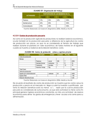 54
Plan de Desarrollo Municipal San Antonio de Esmoruco

                                    CUADRO 57: Organización del trabajo

                                                      PARTICIPACIÓN DE LOS MIEMBROS EN (%)
                       ACTIVIDADES
                                                  PADRE       MADRE           HIJOS        TOTAL
                 Pastoreo                       10%          50%         40%           100%
                 Sanidad animal                 40%          60%                       100%
                 Comercialización               70%          40%                       100%
                  Fuente: Elaborado con base en diagnóstico 2006, Medicus Mundi



4.2.2.9 Costos de producción pecuaria
Así como en la producción agrícola los productores no realizan balance económico,
ocurre también en la producción pecuaria; a diferencia de la agricultura los costos
de producción son pocos, ya que no es considerado el tiempo de trabajo que
realizan durante el pastoreo en valor económico; de todas manera en el siguiente
cuadro se muestra un balance de la relación beneficio- costo.

                    CUADRO 58: Costos de producción                ovinos y caprinos p/carne
                   Actividad                  Concepto         Unidad    Cantidad     PU ( Bs)      Total
           Costo de producción
           Manejo
                                          Pastoreo           jornal      365          7            2555
                                          Sanidad Animal     productos   2            8            16
                                          Castración         jornales    1            15           15
                                          Insumos: forraje   Kg.
           Total Costo                                                                             2586
           Venta de producción
           Ingreso por comercialización                      cabezas     35           70           2450
           Ingreso Neto                                                                            -136
           Relación/ Beneficio/Costo                                                               0,94
                  Fuente: Elaborado con base en diagnóstico 2006, Medicus Mundi
De acuerdo al resultado de costos de producción se muestra que los costos versus la
producción y precio en el mercado no llega a cubrir la inversión cuantificada; por
tanto la relación beneficio-costo es menor a 1, razón por la cual la producción
pecuaria es considerada de autoconsumo, ya que esta actividad no tiene como fin
principal generar ingresos económicos constantes, es más una actividad de reserva
económica para aliviar los gastos de emergencia y tener acceso a la carne para su
alimentación.




Medicus Mundi
 