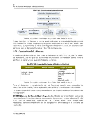 63
Plan de Desarrollo Municipal San Antonio de Esmoruco

                                 GRAFICO 21: Organigrama del Gobierno Municipal
                                          HONORABLE CONSEJO MUNICIPAL



                                          HONORABLE ALCALDE MUNICIPAL



                                         ADMINISTRADOR FINANCIERO DE LA
                                                 MANCOMUNIDAD



                           SECRETARÍA DE             ASISTENTE            ASISTENTE
        PERSONAL DE
                                LA                 TÉCNICO DE LA           TÉCNICO       CHOFER
          SERVICIO
                           MANCOMUNIDAD            MANCOMUNIDAD        OPERATIVO LOCAL


                  Fuente: Elaborado con base en diagnóstico 2006, Medicus Mundi
El nivel directivo, conforme a la Ley de Municipalidades se traza el objetivo de cumplir
con las Políticas, Planes, Programas y Proyectos insertos en el PDM, DGDES, PDDES, PEI,
velando su cumplimiento a través del Programa Operativo Anual, en coordinación
conjunta con el Concejo Municipal y Comité de Vigilancia.
5.2.2 Capacidad Instalada y Recursos.

Para el cumplimiento de sus funciones, el Gobierno Municipal no dispone de medio
de transporte, por lo que las autoridades municipales se trasladan como toda la
gente en el carro turnero que sale todas las semanas.

                       CUADRO 61: Capacidad instalada del Gobierno Municipal

                     Infraestructura             Medio de transporte
                                                                  Equipos de Oficina
                                                             1 Computadora
                                                             1 impresora
              Edificio de 2 plantas
                                                             Radio de Comunicación rural
              Salón Comunal
                                                             Escritorios
                                                             Sillas
                                                             Mesas
                                                             Máquina de escribir
                  Fuente: Elaborado con base en diagnóstico 2006, Medicus Mundi
Para el desarrollo y cumplimiento de sus funciones cuenta con manuales de
funciones, estructura orgánica, reglamentos específicos que no están actualizados.
Los sistemas que funcionan como herramientas del sistema administrativo dentro del
Municipio son:
SINCOM (Sistema de Contabilidad Integrada): Es utilizada por el contador, aplicando
herramientas en la elaboración de presupuestos de recursos y gastos, elaboración del
POA, Estados financieros, conciliación de cuentas entre otras obligaciones
necesarias, para el cumplimiento de las obligaciones emanadas por el Ministerio de
Hacienda.




Medicus Mundi
 