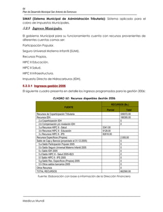 64
Plan de Desarrollo Municipal San Antonio de Esmoruco

SIMAT (Sistema Municipal de Administración Tributaria): Sistema aplicado para el
cobro de impuestos Municipales.
5.2.3 Ingresos Municipales.

El gobierno Municipal para su funcionamiento cuenta con recursos provenientes de
diferentes cuentas comos ser:
Participación Popular.
Seguro Universal Materno Infantil (SUMI).
Recursos Propios.
HIPC II Educación.
HIPC II Salud.
HIPC II Infraestructura.
Impuesto Directo de Hidrocarburos (IDH).

5.2.3.1 Ingresos gestión 2006
El siguiente cuadro presenta en detalle los ingresos programados para la gestión 2006:

                             CUADRO 62: Recursos disponibles Gestión 2006

                                                                        RECURSOS (Bs.)
                                        FUENTE
                                                                    Parcial         Total
             Recursos de Coparticipación Tributaria                            339372.00
             Recursos IDH                                                      186395.00
              2.a Coparticipación IDH                                          0
              2.b Compensación y/o nivelación IDH                              0
              3.a Recursos HIPC II - Salud                       5341.00
              3.b Recursos HIPC II - Educación                   9128.00
              3.c Recursos HIPC II - IPS                         82616.00
             Recursos Específicos (Propios)                                    2.000,00
             Saldo de Caja y Bancos (proyectado al 31-12-2005)                 0
              5.a Saldo Participación Popular 2005                             0
              5.b Saldo Seguro Universal Materno Infantil 2005                 0
              5.c Saldo IDH 2005                                               0
              5.d Saldo HIPC II - Salud 2005+B23                               0
              5.f Saldo HIPC II - IPS 2005                                     0
              5.g Saldo Rec. Específicos (Propios) 2005                        0
              5.h Otros saldos bancarios 2005                                  0
             Otros Recursos                                                    0
             TOTAL RECURSOS                                                    662560.00
              Fuente: Elaboración con base a información de la Dirección Financiera




Medicus Mundi
 
