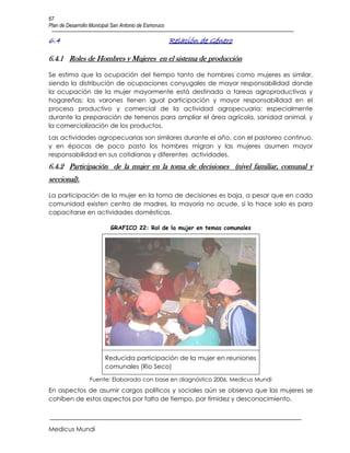 67
Plan de Desarrollo Municipal San Antonio de Esmoruco

6.4                                                    Relación de Género

6.4.1 Roles de Hombres y Mujeres en el sistema de producción

Se estima que la ocupación del tiempo tanto de hombres como mujeres es similar,
siendo la distribución de ocupaciones conyugales de mayor responsabilidad donde
la ocupación de la mujer mayormente está destinada a tareas agroproductivas y
hogareñas; los varones tienen igual participación y mayor responsabilidad en el
proceso productivo y comercial de la actividad agropecuaria; especialmente
durante la preparación de terrenos para ampliar el área agrícola, sanidad animal, y
la comercialización de los productos.
Las actividades agropecuarias son similares durante el año, con el pastoreo continuo,
y en épocas de poco pasto los hombres migran y las mujeres asumen mayor
responsabilidad en sus cotidianas y diferentes actividades.
6.4.2 Participación de la mujer en la toma de decisiones (nivel familiar, comunal y
seccional).

La participación de la mujer en la toma de decisiones es baja, a pesar que en cada
comunidad existen centro de madres, la mayoría no acude, si lo hace solo es para
capacitarse en actividades domésticas.

                           GRAFICO 22: Rol de la mujer en temas comunales




                         Reducida participación de la mujer en reuniones
                         comunales (Rio Seco)

                  Fuente: Elaborado con base en diagnóstico 2006, Medicus Mundi
En aspectos de asumir cargos políticos y sociales aún se observa que las mujeres se
cohíben de estos aspectos por falta de tiempo, por timidez y desconocimiento.



Medicus Mundi
 