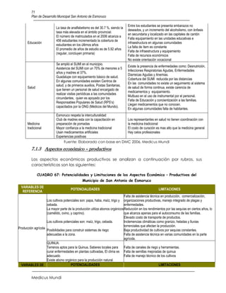 71
         Plan de Desarrollo Municipal San Antonio de Esmoruco

                                                                                Entre los estudiantes se presenta embarazos no
                           La tasa de analfabetismo es del 30.7 %, siendo la
                                                                                deseados, y un incremento del alcoholismo, con énfasis
                           tasa más elevada en el ámbito provincial.
                                                                                en secundaria y localizado en las capitales de cantón
                           El número de matriculados en el 2006 alcanza a
                                                                                Falta equipamiento en las unidades educativas e
                           456 estudiantes incrementado la cobertura de
      Educación                                                                 infraestructura en algunas comunidades
                           estudiantes en los últimos años
                                                                                La falta de ítem es constante
                           El promedio de años de estudio es de 5.92 años
                                                                                Falta de infraestructura y equipamiento
                           (regular, concluyen primaria)
                                                                                Falta de recursos económicos
                                                                                No existe orientación vocacional
                           Se amplió el SUMI en el municipio.
                                                                                Existe la presencia de enfermedades como: Desnutrición,
                           Asistencia del SUMI con un 70% de menores a 5
                                                                                Infecciones Respiratorias Agudas, Enfermedades
                           años y madres el 37%.
                                                                                Diarreicas Agudas y Anemias.
                           Guadalupe con equipamiento básico de salud.
                                                                                Cobertura del SUMI reducida por las distancias
                           En algunas comunidades existen Centros de
                                                                                En las comunidades no existe un seguimiento al sistema
                           salud, y de primeros auxilios, Postas Sanitarias,
      Salud                                                                     de salud de forma continua, existe carencia de
                           que tienen un personal de salud encargado de
                                                                                medicamentos y equipamiento.
                           realizar visitas periódicas a las comunidades
                                                                                Multiuso en el uso de instrumental por el personal.
                           circundantes, quien es apoyado por los
                                                                                Falta de Educación y concientización a las familias.
                           Responsables Populares de Salud (RPS’s)
                                                                                Llegan medicamentos que no conocen.
                           capacitados por la ONG (Médicos del Mundo).
                                                                                En algunas comunidades falta de habitantes.
                           Esmoruco respeta la interculturalidad
                           Club de madres esta con la capacitación en Los representantes en salud no tienen coordinación con
      Medicina             preparación de pomadas                     la medicina tradicional
      tradicional          Mayor confianza a la medicina tradicional  El costo de curación es mas alto que la medicina general
                           Usan medicamentos artificiales             Hay celos profesionales
                           Experiencias positivas
                                Fuente: Elaborado con base en DMC 2006, Medicus Mundi
         7.1.3 Aspectos económico – productivos

         Los aspectos económicos productivos se analizan a continuación por rubros, sus
         características son las siguientes:

              CUADRO 67: Potencialidades y Limitaciones de los Aspectos Económico – Productivos del
                                              Municipio de San Antonio de Esmoruco
  VARIABLES DE
                                      POTENCIALIDADES                                                 LIMITACIONES
   REFERENCIA
                                                                             Falta de asistencia técnica en producción, comercialización,
                    Los cultivos potenciales son: papa, haba, maíz, trigo y organizaciones productivas, manejo integrado de plagas y
                    cebada.                                                  enfermedades.
                    La mayor parte de la producción utiliza abonos orgánicos Reducción en los rendimientos por las sequías en ciertos años, lo
                    (camélido, ovino, y caprino).                            que alcanza apenas para el autoconsumo de las familias.
                                                                             Elevado costo de transporte de productos.
                    Los cultivos potenciales son: maíz, trigo, cebada.       Inclemencias climáticas como granizo, heladas y lluvias
                                                                             torrenciales que afectan la producción.
Producción agrícola
                    Posibilidades para construir sistemas de riego           Baja productividad de cultivos por sequías constantes.
                    adecuadas a la zona.                                     Falta de asistencia técnica en varias comunidades en la parte
                                                                             agrícola.
                    QUINUA:
                    Terrenos aptos para la Quinua, Saberes locales para      Falta de canales de riego y herramientas.
                    curar enfermedades en plantas cultivadas, El clima es Falta de semillas mejoradas de quinua
                    adecuado                                                 Falta de manejo técnico de los cultivos
                    Existe abono orgánico para la producción natural.
  VARIABLES DE                        POTENCIALIDADES                                                   LIMITACIONES


         Medicus Mundi
 