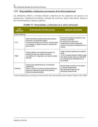 75
Plan de Desarrollo Municipal San Antonio de Esmoruco

7.2.3 Potencialidades y limitaciones provenientes de la oferta institucional.

Las diferentes ONG’S y Fondos brindan cobertura en los aspectos de apoyo a la
producción, infraestructura básica, manejo de cuencas, salud, educación, apoyo a
las microempresas y apoyo a género.

                 CUADRO 71: Potencialidades y Limitaciones de la oferta institucional

    EJES
                              OPORTUNIDADES (POTENCIALIDADES)                           AMENAZAS LIMITACIONES
  TEMÁTICOS

 Oferta institucional

                                                                                 El tramite para gestionar proyectos es muy
                        Existe financiamiento gubernamental para proyectos
                                                                                 demoroso y burocrático
                        productivos y de saneamiento básico
                                                                                 En muchos de los casos piden
 F.P.S                  Los recursos brindados por el FPS son a fondo perdido
                                                                                 modificaciones al estudio presentado,
                        La contraparte municipal es reducida y accesible (del
                                                                                 cuando ya la empresa contratada termino su
                        orden del 20%)
                                                                                 contrato

                                                                                 Existen requisitos exigentes para acceder al
                        Financia créditos a los municipios de acuerdo a la
                                                                                 crédito
                        capacidad de pago que tenga esta instancia
                                                                                  En los municipios pequeños realizar el pago
 FNDR                    Los créditos son a largo plazo y con tasas de interés
                                                                                 de la deuda muchas veces se ve dificultada
                        reducidas
                                                                                 por la diversidad de necesidades de sus
                                                                                 comunidades

                        El presupuesto departamental se a incrementado
                                                                                 Elevada ingerencia política en los órganos
                        notablemente
                                                                                 de decisión departamental
 Prefectura             Existe un cambio en la estructura gubernamental que
                                                                                 Baja capacidad de ejecución del
                        mejorara la capacidad de apoyo de las prefectura
                                                                                 presupuesto departamental
                        (Autonomías departamentales)

Fuente: Elaborado con base en información del Viceministerio de Inversión Publica, FPS, FNDR.




Medicus Mundi
 