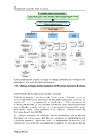 88
Plan de Desarrollo Municipal San Antonio de Esmoruco

                                                                     Estrategia de Desarrollo Económico Municipal

                                El gobierno municipal Esmoruco promueve decididamente el desarrollo económico municipal en coordinación
                                con todas las comunidades en la cría de ganado camélido, caprino y el cultivo de quinua y haba



                                                               CONCEJO DE DESARROLLO MUNICIPAL ESMORUCO
                                                                      (Comisión de Desarrollo Economico)

                                                                            Dirección Mancomunada de Promoción
                                                                                     Económica (DIMPE)

                              Trabajo mancomunado y
                                                                                                                                                             Promoción
                                fortalecimiento de las                                           Infraestructura
                                                                                                                                                             Económica
                                    organizaciones                                                 Productiva
                                      productivas                                                                                                             Municipal


                     Consolidar la
                    coordinación y                               Potenciamiento                                                                                               Promoción
                                                                 de la producción                                                                         Búsqueda de           de la
                 gestión conjunta del                                                    Fortalecimien
                                                                  de derivados                                Mejora en la           Promoción             mercados           producción
                   desarrollo entre                                  con valor
                                                                                          to de la cría
                                                                                                              producción            del cultivo de                             municipal
                 Mancomunidad, GM,                               agregado de los           de ganado
                                                                                                               de quinua               la haba
                   organizaciones                                   camélidos                caprino
                     productivas e
                   Instituciones de
                     cooperación
                                                                                                                                                                         Promoción de
                                                                                            Conformar
                                 Consolidar el apoyo al              Mejoramiento de                               Mejorar la            Mejorar la                      la producción
                                                                                          organizaciones        infraestructura       infraestructura                   local mediante
                                 sector productivo en el                forrajes y
                                                                                            productivas        productiva (riego,    productiva (riego,   Nacional
                                                                     recuperación de                                                                                    ferias, internet,
         Mejoramiento             nivel mancomunado                  praderas nativas      comunales y          habilitación de       habilitación de
                                                                                                                                                                        publicidad, etc
                                                                                             seccional           terrenos, etc.)       terrenos, etc.)
          de caminos
                                                                      Concientización         Mejorar la
                                                                                                                Introducción de       Introducción de
Capacitación y                                                             de los          infraestructura
                                                                                                               semilla mejorada      semilla mejorada                                 Apoyo a la
                                                                     productores en la       productiva                                                         Exportación         participación
  Asistencia                   Camélidos                              cría organizada
                                                                                                                 Incentivar la                                                       en ferias de
   Técnica                                                              del ganado           Implementar                                Incentivar la
                                                                                                                  producción                                                         intercambio
 (camélidos,                                                                                programas de                                 producción
                     Consolidar las       Caprinos                       Buscar
                                                                                                                 ecológica de
                                                                                                                                     ecológica de haba                             fronterizo, etc.
                                                                                           introducción de
cabras, quinua       organizaciones                                  mecanismos para      forrajes y mejora
                                                                                                                    quinua

   y haba)           de productores                                  reducir el ataque         genetica       Capacitación y AT        Reuniones de
                       en el nivel                   Haba              de animales
                                                                                                                 en cultivos          intercambio de
                                                                        peligrosos
                       comunal y                                                                                 organicos           experiencias y AT
                        seccional
                                                            Quinua
                   Construir el brazo
                      económico
                 autogestionario de los
                      productores


Fuente: Elaboración propia con base en talleres cantonales de validación de
la demanda y formulación de las estrategias
10.2.1 Primera estrategia: Institucionalización del Desarrollo Económico Comunal


Conformación del Concejo de Desarrollo Municipal
El Gobierno Municipal San Antonio de Esmoruco con la finalidad de ser un
actor fundamental en la promoción del Desarrollo Económico Comunal, en
coordinación con las organizaciones productivas y OTB’s organizara el
CONCEJO MUNICIPAL DE DESARROLLO; constituido como instancia pensante
responsable de concertar acciones de promoción económica en el Municipio
que tendrá como brazo operativo a la Dirección Mancomunada de
Promoción Económica (DIMPE).
El “Concejo Municipal de Desarrollo” estará conformado por el Alcalde
Municipal, un representante del Concejo Municipal, un representante del
Comité de Vigilancia, Director del DIMPE, un representante de las OTB’s y un
representante sectorial por organizaciones productivas (seccional); pudiendo



Medicus Mundi
 