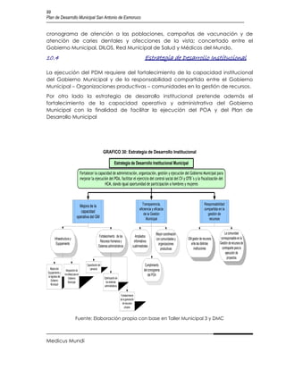 99
Plan de Desarrollo Municipal San Antonio de Esmoruco


cronograma de atención a las poblaciones, campañas de vacunación y de
atención de caries dentales y afecciones de la vista; concertado entre el
Gobierno Municipal, DILOS, Red Municipal de Salud y Médicos del Mundo.
10.4                                                                                                       Estrategia de Desarrollo Institucional

La ejecución del PDM requiere del fortalecimiento de la capacidad institucional
del Gobierno Municipal y de la responsabilidad compartida entre el Gobierno
Municipal – Organizaciones productivas – comunidades en la gestión de recursos.
Por otro lado la estrategia de desarrollo institucional pretende además el
fortalecimiento de la capacidad operativa y administrativa del Gobierno
Municipal con la finalidad de facilitar la ejecución del POA y del Plan de
Desarrollo Municipal




                                                               GRAFICO 30: Estrategia de Desarrollo Institucional

                                                                          Estrategia de Desarrollo Institucional Municipal

                                       Fortalecer la capacidad de administración, organización, gestión y ejecución del Gobierno Municipal para
                                       mejorar la ejecución del POA, facilitar el ejercicio del control social del CV y OTB´s y la fiscalización del
                                                         HCM, dando igual oportunidad de participación a hombres y mujeres



                                                                                                         Transparencia,                                Responsabilidad
                                   Mejora de la
                                                                                                      eficiencia y eficacia                            compartida en la
                                    capacidad
                                                                                                          de la Gestión                                  gestión de
                                 operativa del GM                                                           Municipal                                     recursos


                                                                                                                    Mayor coordinación                                 La comunidad
                                                          Fortalecimiento de los                 Ampliados                                                          corresponsable en la
        Infraestructura y                                                                                           con comunidades y    GM gestor de recursos
                                                           Recursos Humanos y                   informativos                                                       Gestión de recursos de
         Equipamiento                                                                                                 organizaciones       ante las distintas
                                                         Sistemas administrativos              cuatrimestrales                                                       contraparte para la
                                                                                                                        productivas          instituciones
                                                                                                                                                                        ejecución de
                                                                                                                                                                         proyectos
                                            Capacitación del                                               Cumplimiento
  Mejora del                                   personal                                                   del cronograma
                    Adquisición de
Equipamiento y
                   movilidad para el                                                                          del POA
la logística del                                               Optimización de
                      Gobierno
   Gobierno                                                     los sistemas
                      Municipal
   Municipal                                                   administrativos

                                                                                  Fortalecimiento
                                                                                 de la generación
                                                                                   de recursos
                                                                                      propios


                                Fuente: Elaboración propia con base en Taller Municipal 3 y DMC



Medicus Mundi
 