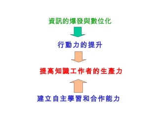 提高知識工作者的生產力 資訊的爆發與數位化 行動力的提升 建立自主學習和合作能力 