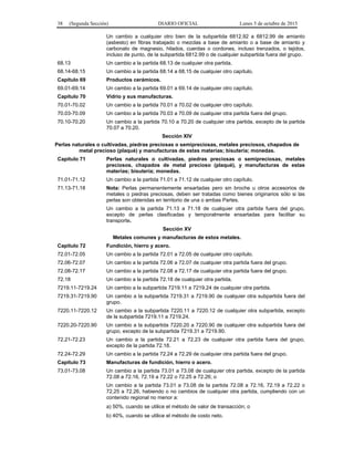 38 (Segunda Sección) DIARIO OFICIAL Lunes 5 de octubre de 2015
Un cambio a cualquier otro bien de la subpartida 6812.92 a 6812.99 de amianto
(asbesto) en fibras trabajado o mezclas a base de amianto o a base de amianto y
carbonato de magnesio, hilados, cuerdas o cordones, incluso trenzados, o tejidos,
incluso de punto, de la subpartida 6812.99 o de cualquier subpartida fuera del grupo.
68.13 Un cambio a la partida 68.13 de cualquier otra partida.
68.14-68.15 Un cambio a la partida 68.14 a 68.15 de cualquier otro capítulo.
Capítulo 69 Productos cerámicos.
69.01-69.14 Un cambio a la partida 69.01 a 69.14 de cualquier otro capítulo.
Capítulo 70 Vidrio y sus manufacturas.
70.01-70.02 Un cambio a la partida 70.01 a 70.02 de cualquier otro capítulo.
70.03-70.09 Un cambio a la partida 70.03 a 70.09 de cualquier otra partida fuera del grupo.
70.10-70.20 Un cambio a la partida 70.10 a 70.20 de cualquier otra partida, excepto de la partida
70.07 a 70.20.
Sección XIV
Perlas naturales o cultivadas, piedras preciosas o semipreciosas, metales preciosos, chapados de
metal precioso (plaqué) y manufacturas de estas materias; bisutería; monedas.
Capítulo 71 Perlas naturales o cultivadas, piedras preciosas o semipreciosas, metales
preciosos, chapados de metal precioso (plaqué), y manufacturas de estas
materias; bisutería; monedas.
71.01-71.12 Un cambio a la partida 71.01 a 71.12 de cualquier otro capítulo.
71.13-71.18 Nota: Perlas permanentemente ensartadas pero sin broche u otros accesorios de
metales o piedras preciosas, deben ser tratadas como bienes originarios sólo si las
perlas son obtenidas en territorio de una o ambas Partes.
Un cambio a la partida 71.13 a 71.18 de cualquier otra partida fuera del grupo,
excepto de perlas clasificadas y temporalmente ensartadas para facilitar su
transporte.
Sección XV
Metales comunes y manufacturas de estos metales.
Capítulo 72 Fundición, hierro y acero.
72.01-72.05 Un cambio a la partida 72.01 a 72.05 de cualquier otro capítulo.
72.06-72.07 Un cambio a la partida 72.06 a 72.07 de cualquier otra partida fuera del grupo.
72.08-72.17 Un cambio a la partida 72.08 a 72.17 de cualquier otra partida fuera del grupo.
72.18 Un cambio a la partida 72.18 de cualquier otra partida.
7219.11-7219.24 Un cambio a la subpartida 7219.11 a 7219.24 de cualquier otra partida.
7219.31-7219.90 Un cambio a la subpartida 7219.31 a 7219.90 de cualquier otra subpartida fuera del
grupo.
7220.11-7220.12 Un cambio a la subpartida 7220.11 a 7220.12 de cualquier otra subpartida, excepto
de la subpartida 7219.11 a 7219.24.
7220.20-7220.90 Un cambio a la subpartida 7220.20 a 7220.90 de cualquier otra subpartida fuera del
grupo, excepto de la subpartida 7219.31 a 7219.90.
72.21-72.23 Un cambio a la partida 72.21 a 72.23 de cualquier otra partida fuera del grupo,
excepto de la partida 72.18.
72.24-72.29 Un cambio a la partida 72.24 a 72.29 de cualquier otra partida fuera del grupo.
Capítulo 73 Manufacturas de fundición, hierro o acero.
73.01-73.08 Un cambio a la partida 73.01 a 73.08 de cualquier otra partida, excepto de la partida
72.08 a 72.16, 72.19 a 72.22 o 72.25 a 72.26; o
Un cambio a la partida 73.01 a 73.08 de la partida 72.08 a 72.16, 72.19 a 72.22 o
72.25 a 72.26, habiendo o no cambios de cualquier otra partida, cumpliendo con un
contenido regional no menor a:
a) 50%, cuando se utilice el método de valor de transacción; o
b) 40%, cuando se utilice el método de costo neto.
 