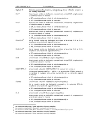 Lunes 5 de octubre de 2015 DIARIO OFICIAL (Segunda Sección) 75
Capítulo 87 Vehículos automóviles, tractores, velocípedos y demás vehículos terrestres y
sus partes y accesorios.
87.01
1
No se requiere cambio de clasificación arancelaria a la partida 87.01, cumpliendo con
un contenido regional no menor a:
a) 32%, cuando se utilice el método de valor de transacción; o
b) 26%, cuando se utilice el método de costo neto.
87.02
2
No se requiere cambio de clasificación arancelaria a la partida 87.02, cumpliendo con
un contenido regional no menor a:
a) 32%, cuando se utilice el método de valor de transacción; o
b) 26%, cuando se utilice el método de costo neto.
87.03
3
No se requiere cambio de clasificación arancelaria a la partida 87.03, cumpliendo con
un contenido regional no menor a:
a) 32%, cuando se utilice el método de valor de transacción; o
b) 26%, cuando se utilice el método de costo neto.
87.04-87.05
4
No se requiere cambio de clasificación arancelaria a la partida 87.04 a 87.05,
cumpliendo con un contenido regional no menor a:
a) 32%, cuando se utilice el método de valor de transacción; o
b) 26%, cuando se utilice el método de costo neto.
87.06-87.07
5
No se requiere cambio de clasificación arancelaria a la partida 87.06 a 87.07,
cumpliendo con un contenido regional no menor a:
a) 50%, cuando se utilice el método de valor de transacción; o
b) 40%, cuando se utilice el método de costo neto.
87.08 Un cambio a la partida 87.08 de cualquier otra partida; o
No se requiere cambio de clasificación arancelaria a la partida 87.08, cumpliendo con
un contenido regional no menor a:
a) 50%, cuando se utilice el método de valor de transacción; o
b) 40%, cuando se utilice el método de costo neto.
8709.11-8709.19 Un cambio a la subpartida 8709.11 a 8709.19 de cualquier otra partida; o
Un cambio a la subpartida 8709.11 a 8709.19 de la subpartida 8709.90, habiendo o
no cambios de cualquier otra partida, cumpliendo con un contenido regional
no menor a:
a) 50%, cuando se utilice el método de valor de transacción; o
b) 40%, cuando se utilice el método de costo neto.
8709.90 Un cambio a la subpartida 8709.90 de cualquier otra partida; o
No se requiere cambio de clasificación arancelaria a la subpartida 8709.90,
cumpliendo con un contenido regional no menor a:
a) 50%, cuando se utilice el método de valor de transacción; o
b) 40%, cuando se utilice el método de costo neto.
87.10 Un cambio a la partida 87.10 de cualquier otra partida; o
No se requiere cambio de clasificación arancelaria a la partida 87.10, cumpliendo con
un contenido regional no menor a:
a) 50%, cuando se utilice el método de valor de transacción; o
b) 40%, cuando se utilice el método de costo neto.
1
Las disposiciones del artículo 4-15 (Bienes de la industria automotriz) se aplicarán.
2
Las disposiciones del artículo 4-15. (Bienes de la industria automotriz) se aplicarán.
3
Las disposiciones del artículo 4-15 (Bienes de la industria automotriz) y al anexo 3-15 (Sector Automotor) se aplicarán.
4
Las disposiciones del artículo 4-15 (Bienes de la industria automotriz) se aplicarán.
5
Las disposiciones del artículo 4-15 (Bienes de la industria automotriz) se aplicarán.
 