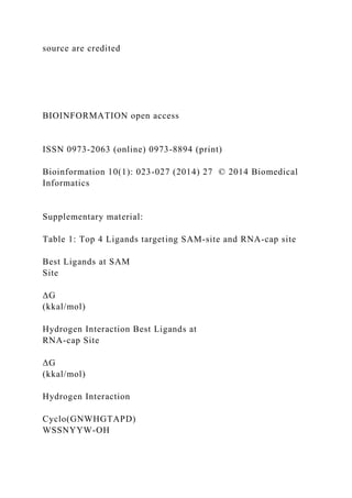 source are credited
BIOINFORMATION open access
ISSN 0973-2063 (online) 0973-8894 (print)
Bioinformation 10(1): 023-027 (2014) 27 © 2014 Biomedical
Informatics
Supplementary material:
Table 1: Top 4 Ligands targeting SAM-site and RNA-cap site
Best Ligands at SAM
Site
ΔG
(kkal/mol)
Hydrogen Interaction Best Ligands at
RNA-cap Site
ΔG
(kkal/mol)
Hydrogen Interaction
Cyclo(GNWHGTAPD)
WSSNYYW-OH
 