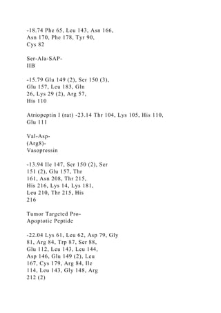 -18.74 Phe 65, Leu 143, Asn 166,
Asn 170, Phe 178, Tyr 90,
Cys 82
Ser-Ala-SAP-
IIB
-15.79 Glu 149 (2), Ser 150 (3),
Glu 157, Leu 183, Gln
26, Lys 29 (2), Arg 57,
His 110
Atriopeptin I (rat) -23.14 Thr 104, Lys 105, His 110,
Glu 111
Val-Asp-
(Arg8)-
Vasopressin
-13.94 Ile 147, Ser 150 (2), Ser
151 (2), Glu 157, Thr
161, Asn 208, Thr 215,
His 216, Lys 14, Lys 181,
Leu 210, Thr 215, His
216
Tumor Targeted Pro-
Apoptotic Peptide
-22.04 Lys 61, Leu 62, Asp 79, Gly
81, Arg 84, Trp 87, Ser 88,
Glu 112, Leu 143, Leu 144,
Asp 146, Glu 149 (2), Leu
167, Cys 179, Arg 84, Ile
114, Leu 143, Gly 148, Arg
212 (2)
 