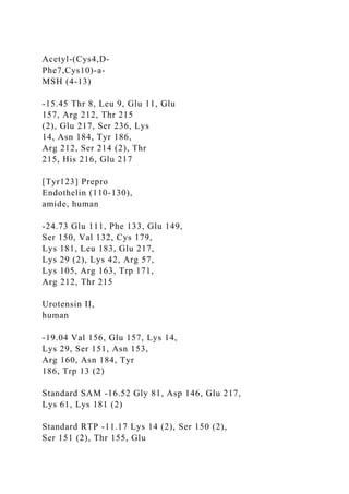Acetyl-(Cys4,D-
Phe7,Cys10)-a-
MSH (4-13)
-15.45 Thr 8, Leu 9, Glu 11, Glu
157, Arg 212, Thr 215
(2), Glu 217, Ser 236, Lys
14, Asn 184, Tyr 186,
Arg 212, Ser 214 (2), Thr
215, His 216, Glu 217
[Tyr123] Prepro
Endothelin (110-130),
amide, human
-24.73 Glu 111, Phe 133, Glu 149,
Ser 150, Val 132, Cys 179,
Lys 181, Leu 183, Glu 217,
Lys 29 (2), Lys 42, Arg 57,
Lys 105, Arg 163, Trp 171,
Arg 212, Thr 215
Urotensin II,
human
-19.04 Val 156, Glu 157, Lys 14,
Lys 29, Ser 151, Asn 153,
Arg 160, Asn 184, Tyr
186, Trp 13 (2)
Standard SAM -16.52 Gly 81, Asp 146, Glu 217,
Lys 61, Lys 181 (2)
Standard RTP -11.17 Lys 14 (2), Ser 150 (2),
Ser 151 (2), Thr 155, Glu
 