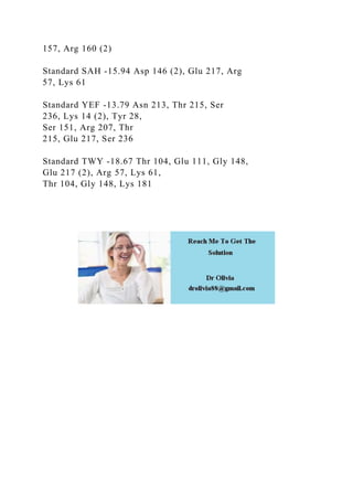 157, Arg 160 (2)
Standard SAH -15.94 Asp 146 (2), Glu 217, Arg
57, Lys 61
Standard YEF -13.79 Asn 213, Thr 215, Ser
236, Lys 14 (2), Tyr 28,
Ser 151, Arg 207, Thr
215, Glu 217, Ser 236
Standard TWY -18.67 Thr 104, Glu 111, Gly 148,
Glu 217 (2), Arg 57, Lys 61,
Thr 104, Gly 148, Lys 181
 