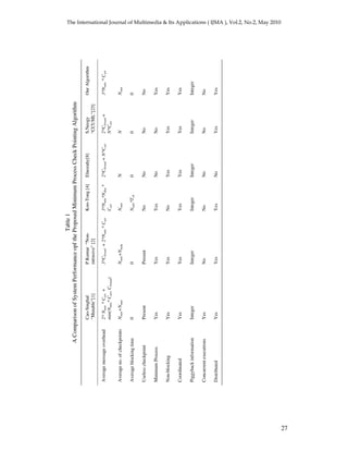 A Low Overhead Minimum Process Global Snapshop Collection Algorithm for ...