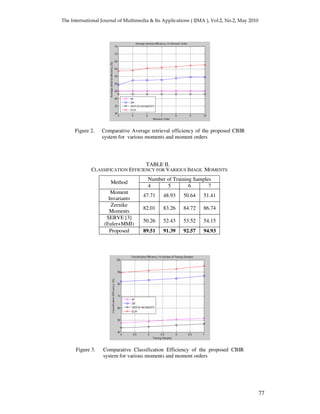 Content Based Image Retrieval Using Exact Legendre Moments and Support ...