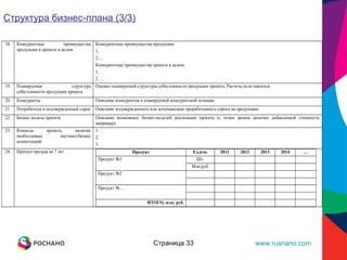 Страница  Структура бизнес-плана (3/3) 