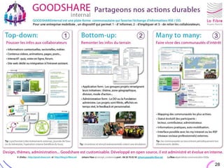 groupe / filiale / éco-système