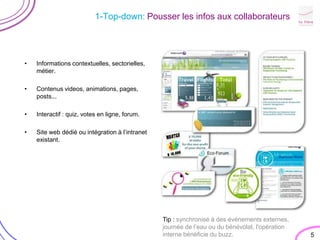 51-Top-down: Pousser les infos aux collaborateursInformations contextuelles, sectorielles, métier.Contenus videos, animations, pages, posts...Interactif : quiz, votes en ligne, forum.Site web dédié ou intégration à l’intranet existant.Tip : synchronisé à des événements externes, journée de l’eau ou du bénévolat, l'opération interne bénéficie du buzz.