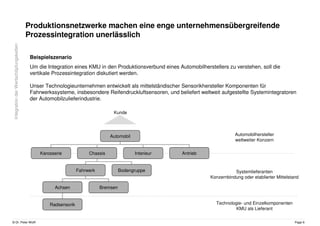 © Dr. Peter Wolff Page 6
Produktionsnetzwerke machen eine enge unternehmensübergreifende
Prozessintegration unerlässlich
IntegrationderWertschöpfungsketten
Beispielszenario
Um die Integration eines KMU in den Produktionsverbund eines Automobilherstellers zu verstehen, soll die
vertikale Prozessintegration diskutiert werden.
Unser Technologieunternehmen entwickelt als mittelständischer Sensorikhersteller Komponenten für
Fahrwerkssysteme, insbesondere Reifendruckluftsensoren, und beliefert weltweit aufgestellte Systemintegratoren
der Automobilzulieferindustrie.
Automobil
Karosserie Chassis AntriebInterieur
Fahrwerk Bodengruppe
Achsen Bremsen
Radsensorik Technologie- und Einzelkomponenten
KMU als Lieferant
Systemlieferanten
Konzernbindung oder etablierter Mittelstand
Automobilhersteller
weltweiter Konzern
Kunde
 