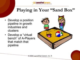 Playing in Your “Sand Box” Develop a position pipeline in growth industries and clusters Develop a “virtual bench” of A-Players that match that pipeline 
