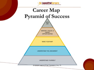 Career Map  Pyramid of Success NEW JOB  IDENTIFY, FOCUS, & TARGET OPPORTUNITIES MAKE YOUR MAP UNDERSTAND THE JOB MARKET UNDERSTAND YOURSELF 