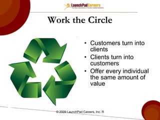 Work the Circle Customers turn into clients Clients turn into customers Offer every individual the same amount of value 