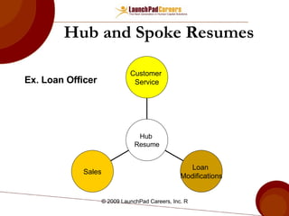 Hub and Spoke Resumes Ex. Loan Officer Sales Loan  Modifications Customer  Service Hub  Resume 