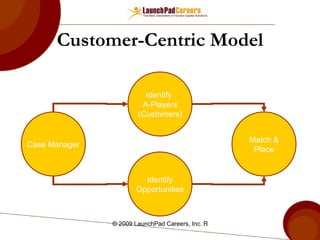 Customer-Centric Model Case Manager Identify  A-Players (Customers) Match & Place Identify Opportunities 