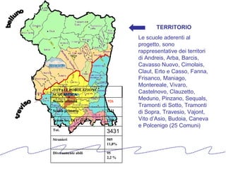 TERRITORIO Le scuole aderenti al progetto, sono rappresentative dei territori di Andreis, Arba, Barcis, Cavasso Nuovo, Cimolais, Claut, Erto e Casso, Fanna, Frisanco, Maniago, Montereale, Vivaro, Castelnovo, Clauzetto, Meduno, Pinzano, Sequals, Tramonti di Sotto, Tramonti di Sopra, Travesio, Vajont, Vito d’Asio, Budoia, Caneva e Polcenigo (25 Comuni) treviso belluno 95  2,2 % Diversamente abili 505  11,8% Stranieri 3431 Tot. 1300 Scuola sec. Di 1° grado 2131 Scuola primaria 926 Scuola infanzia TOTALE POPOLAZIONE SCOLASTICA 
