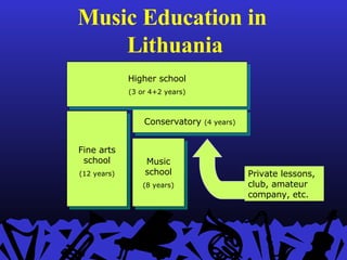Music Education in  Lithuania Fine arts school (12 years) Conservatory  (4 years) Higher school (3 or 4+2 years) Music school (8 years) Private lessons, club, amateur company, etc. 