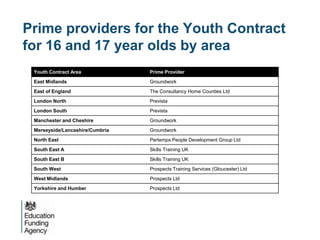 Prime providers for the Youth Contract
for 16 and 17 year olds by area
 Youth Contract Area             Prime Provider
 East Midlands                   Groundwork
 East of England                 The Consultancy Home Counties Ltd
 London North                    Prevista
 London South                    Prevista
 Manchester and Cheshire         Groundwork
 Merseyside/Lancashire/Cumbria   Groundwork
 North East                      Pertemps People Development Group Ltd
 South East A                    Skills Training UK
 South East B                    Skills Training UK
 South West                      Prospects Training Services (Gloucester) Ltd
 West Midlands                   Prospects Ltd
 Yorkshire and Humber            Prospects Ltd
 