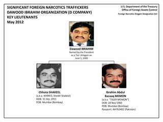 SIGNIFICANT FOREIGN NARCOTICS TRAFFICKERS
DAWOOD IBRAHIM ORGANIZATION (D COMPANY)
KEY LIEUTENANTS
May 2012
U.S. Department of the Treasury
Office of Foreign Assets Control
Foreign Narcotics Kingpin Designation Act
Ibrahim Abdul
Razaaq MEMON
(a.k.a. "TIGER MEMON")
DOB: 24 Nov 1960
POB: Mumbai (Bombay)
Passport: AA762402 (Pakistan)
Chhota SHAKEEL
(a.k.a. AHMED, Sheikh Shakeel)
DOB: 31 Dec 1955
POB: Mumbai (Bombay)
Dawood IBRAHIM
Named by the President
as a Tier I Kingpin on
June 1, 2006
 