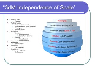 “3dM Independence of Scale”
 Starting with
 Photons
 Re-Interpreting
 How speed is measured
 How the speed of light is measured
 What light is
 How light moves
 Modelling
 Energies
 Electro-Magnetism
 Mobile Phone Networks
 Materials
 Natural Materials
 Synthetic Materials
 Measuring
 ‘3dM Qualities’
 Simulating
 Life Processes
 Emulating
 Large and Small
Environments
 