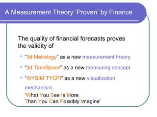 A Measurement Theory ‘Proven’ by Finance
The quality of financial forecasts proves
the validity of
 “3d Metrology” as a new measurement theory
 “3d TimeSpace” as a new measuring concept
 “WYSIM TYCPI” as a new visualization
mechanism:
‘What You See Is More
Than You Can Possibly Imagine’
 